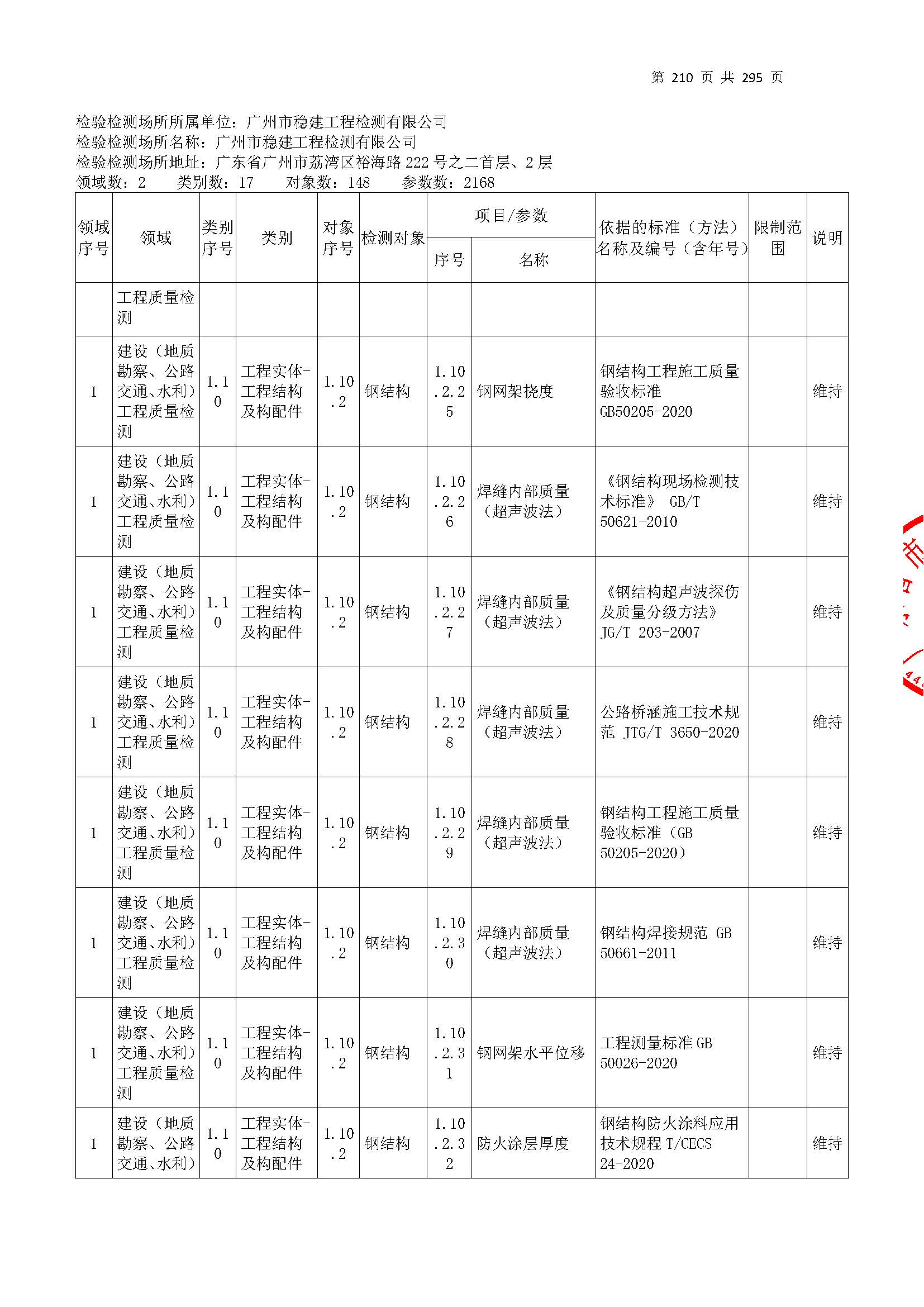 20250117 CMA证书附表（本次扩项范围从277页开始）_页面_210.jpg