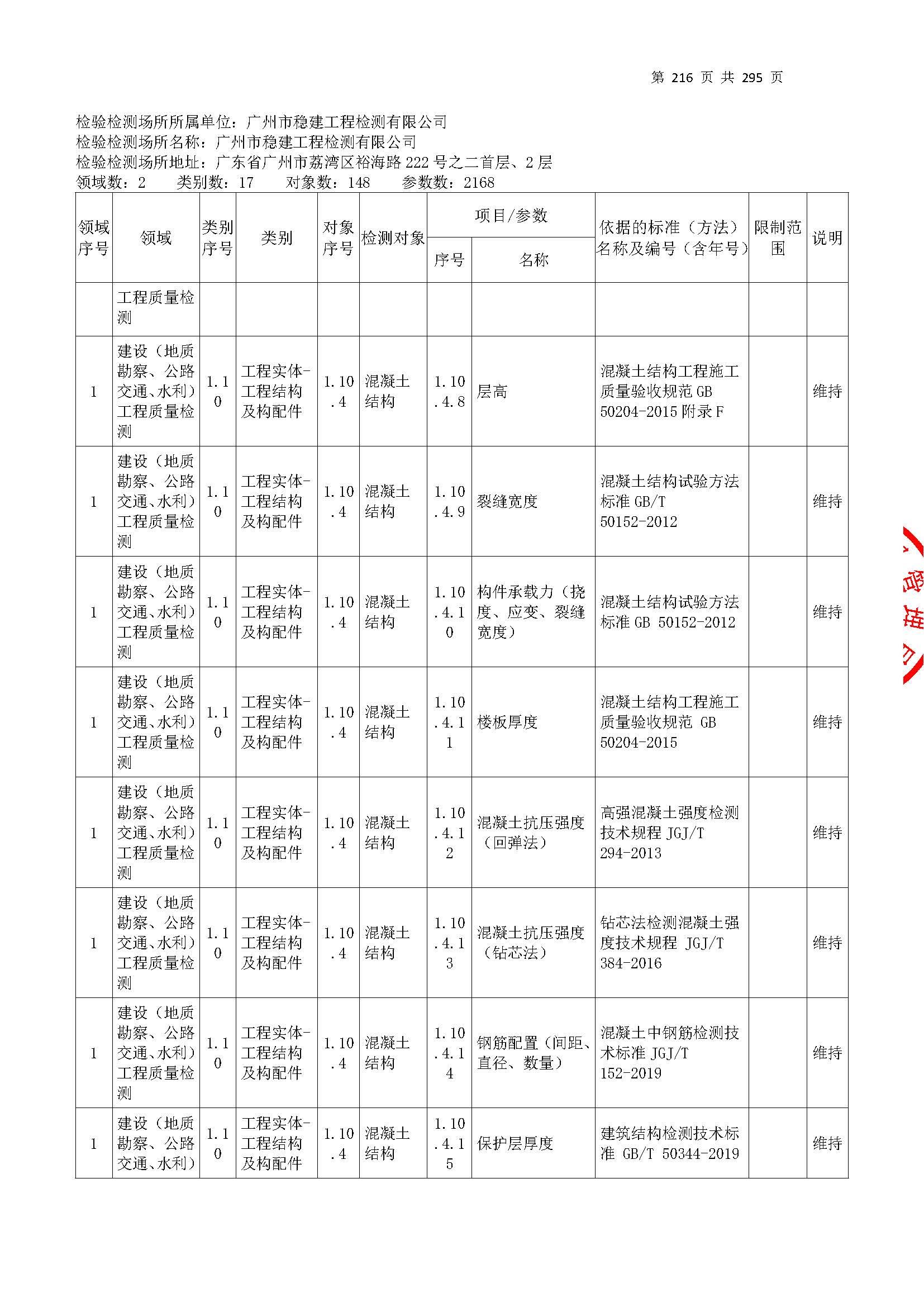 20250117 CMA证书附表（本次扩项范围从277页开始）_页面_216.jpg