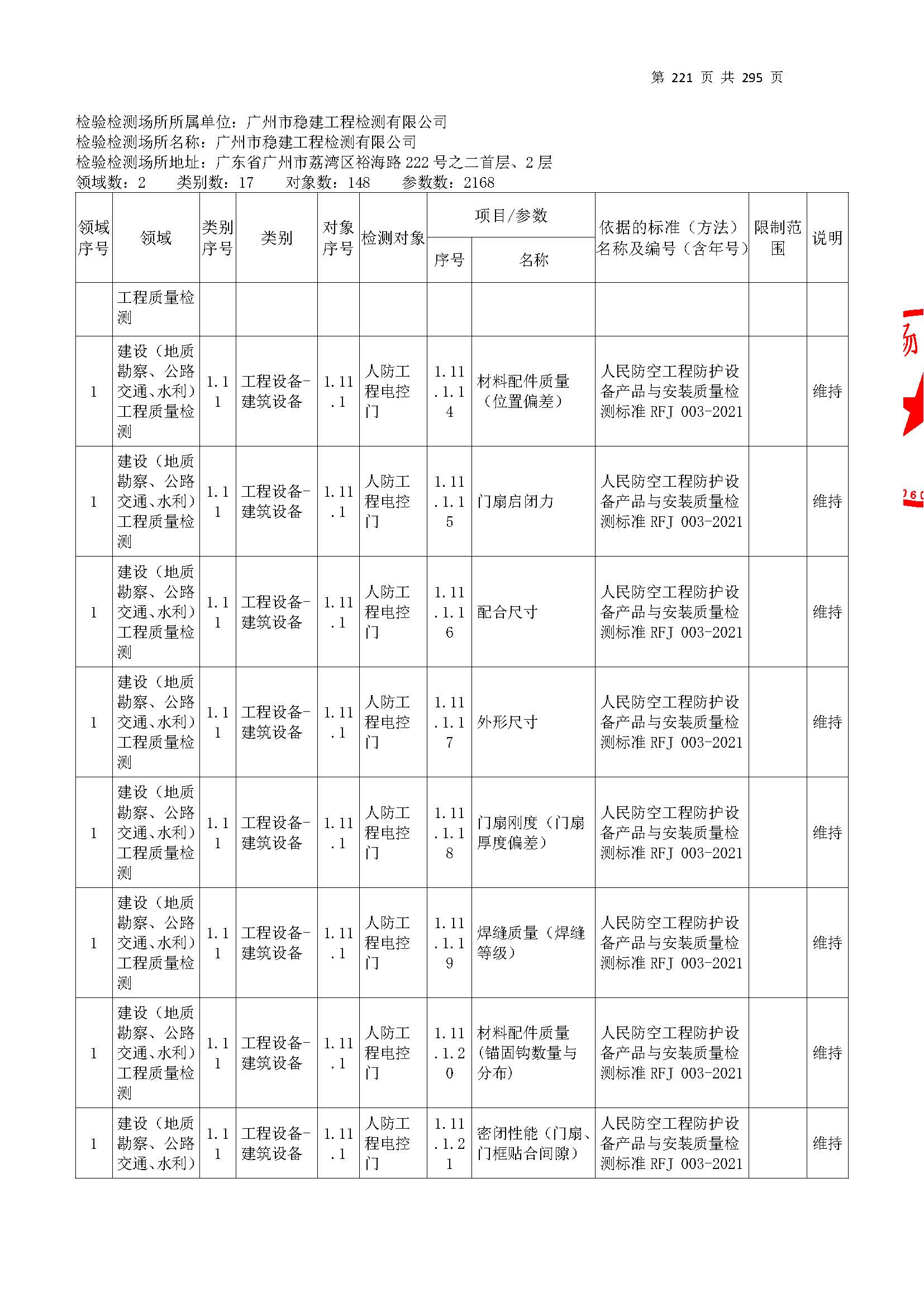 20250117 CMA证书附表（本次扩项范围从277页开始）_页面_221.jpg