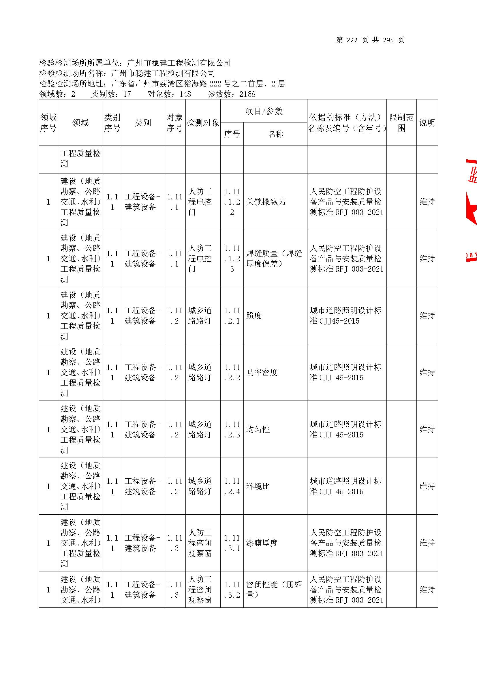 20250117 CMA证书附表（本次扩项范围从277页开始）_页面_222.jpg