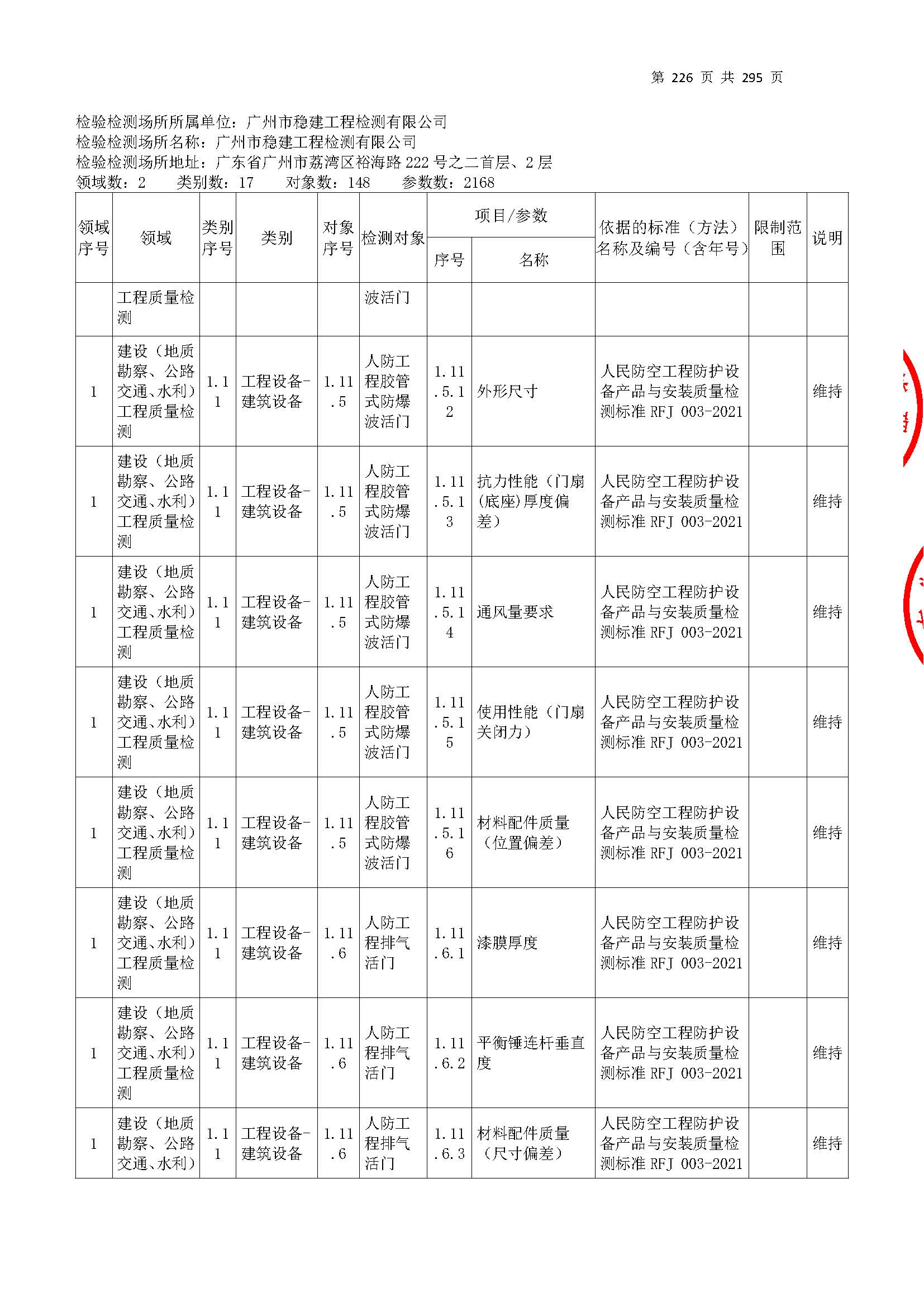 20250117 CMA证书附表（本次扩项范围从277页开始）_页面_226.jpg
