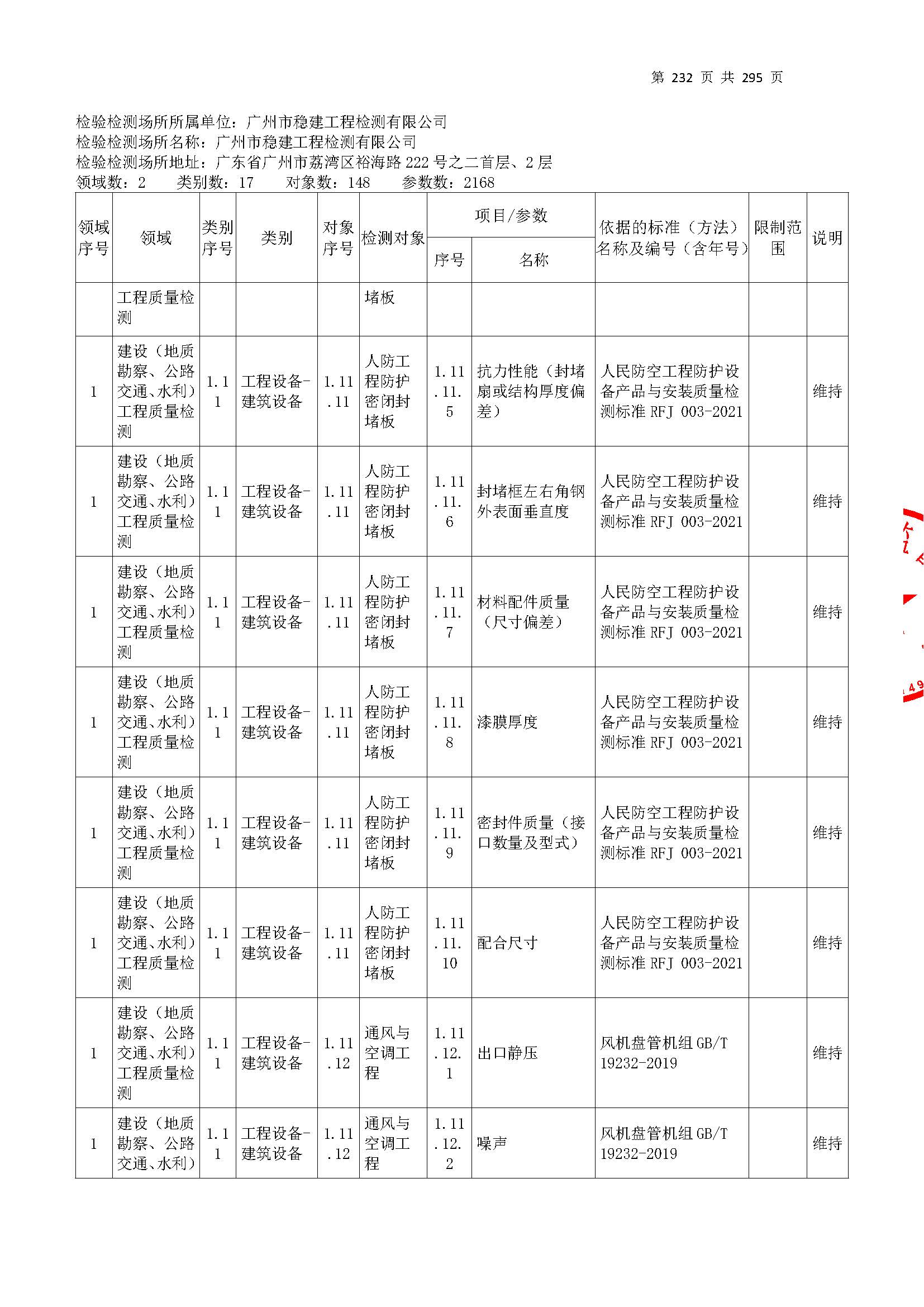 20250117 CMA证书附表（本次扩项范围从277页开始）_页面_232.jpg