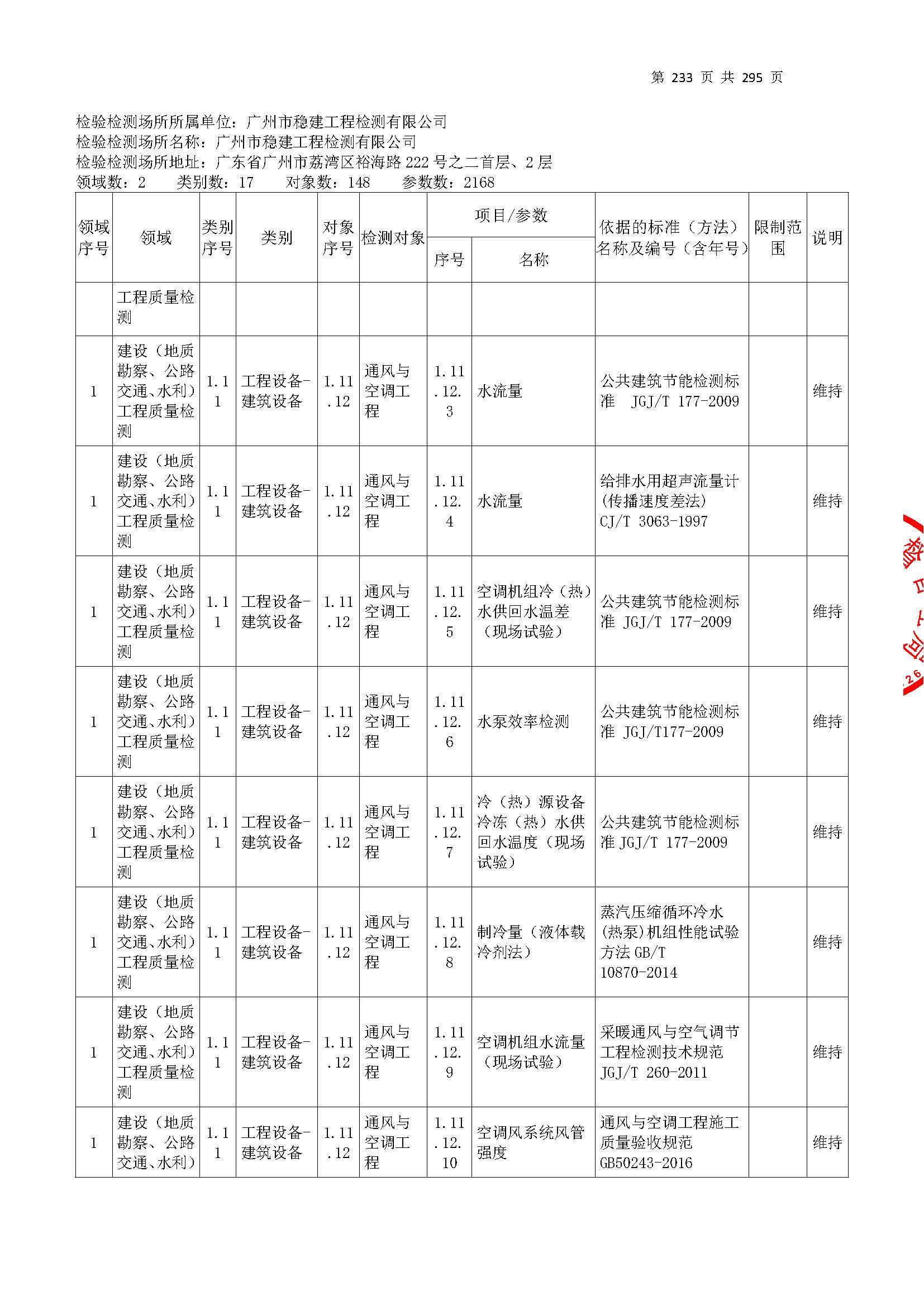 20250117 CMA证书附表（本次扩项范围从277页开始）_页面_233.jpg