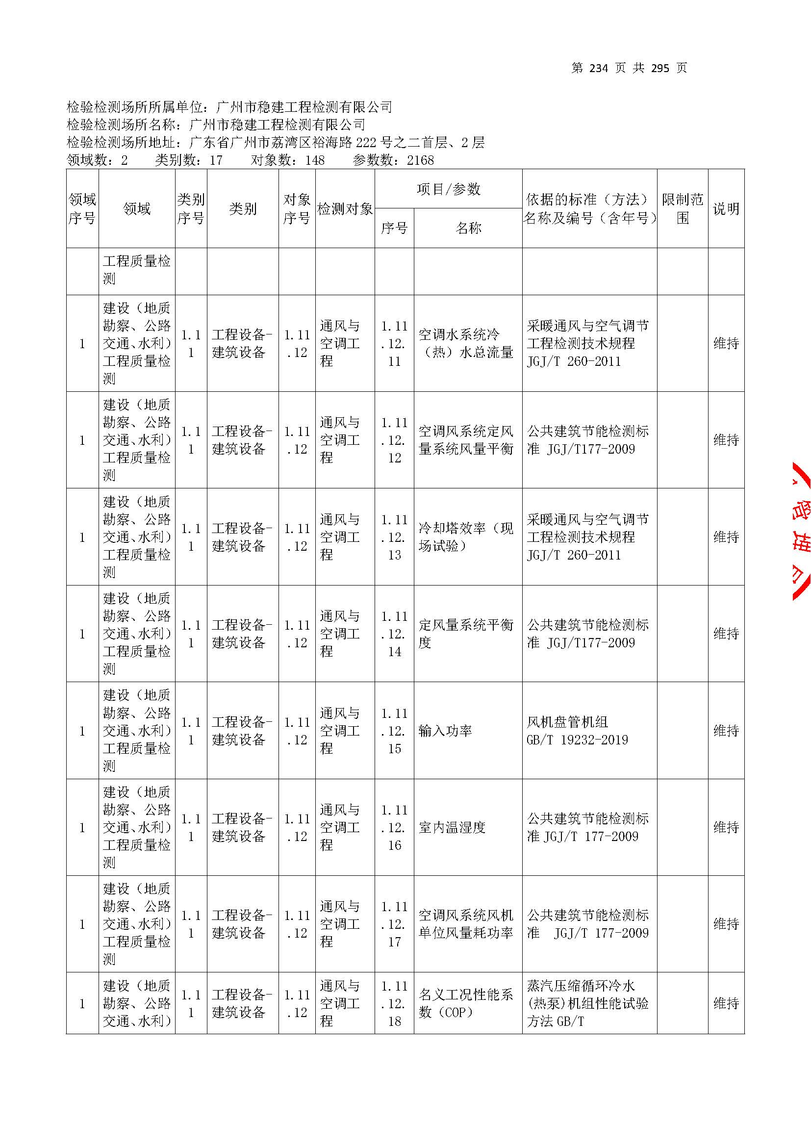 20250117 CMA证书附表（本次扩项范围从277页开始）_页面_234.jpg