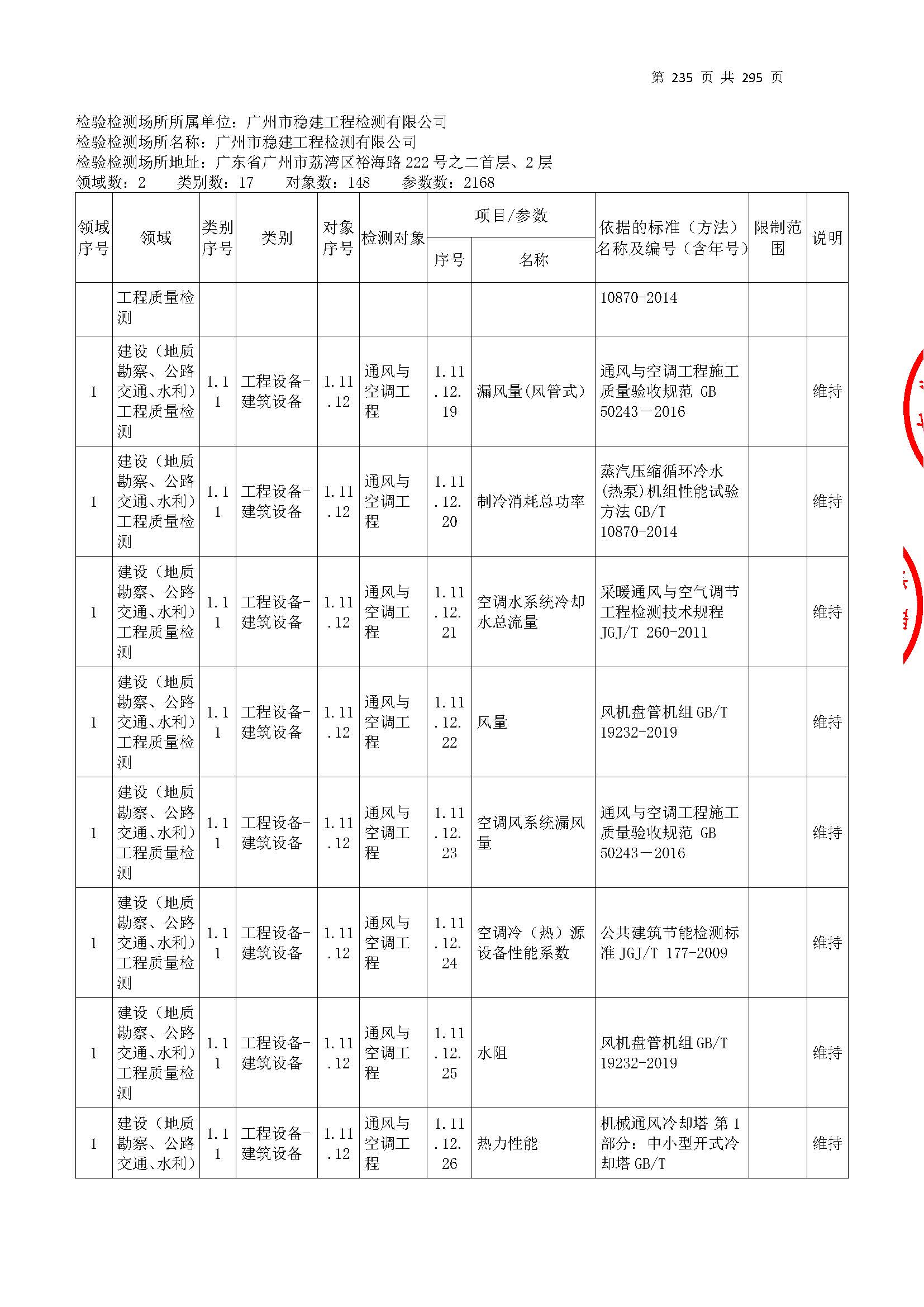 20250117 CMA证书附表（本次扩项范围从277页开始）_页面_235.jpg