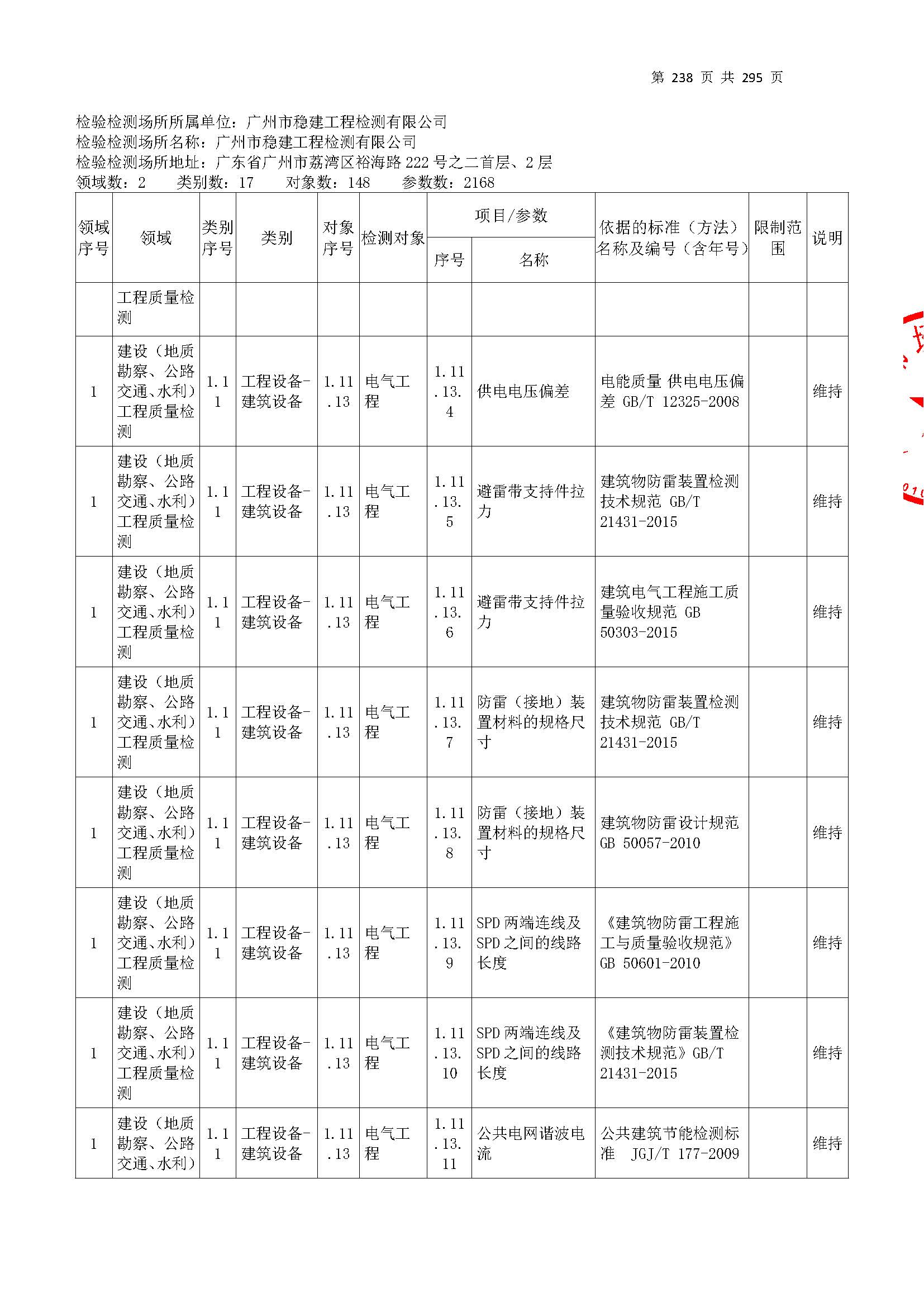 20250117 CMA证书附表（本次扩项范围从277页开始）_页面_238.jpg