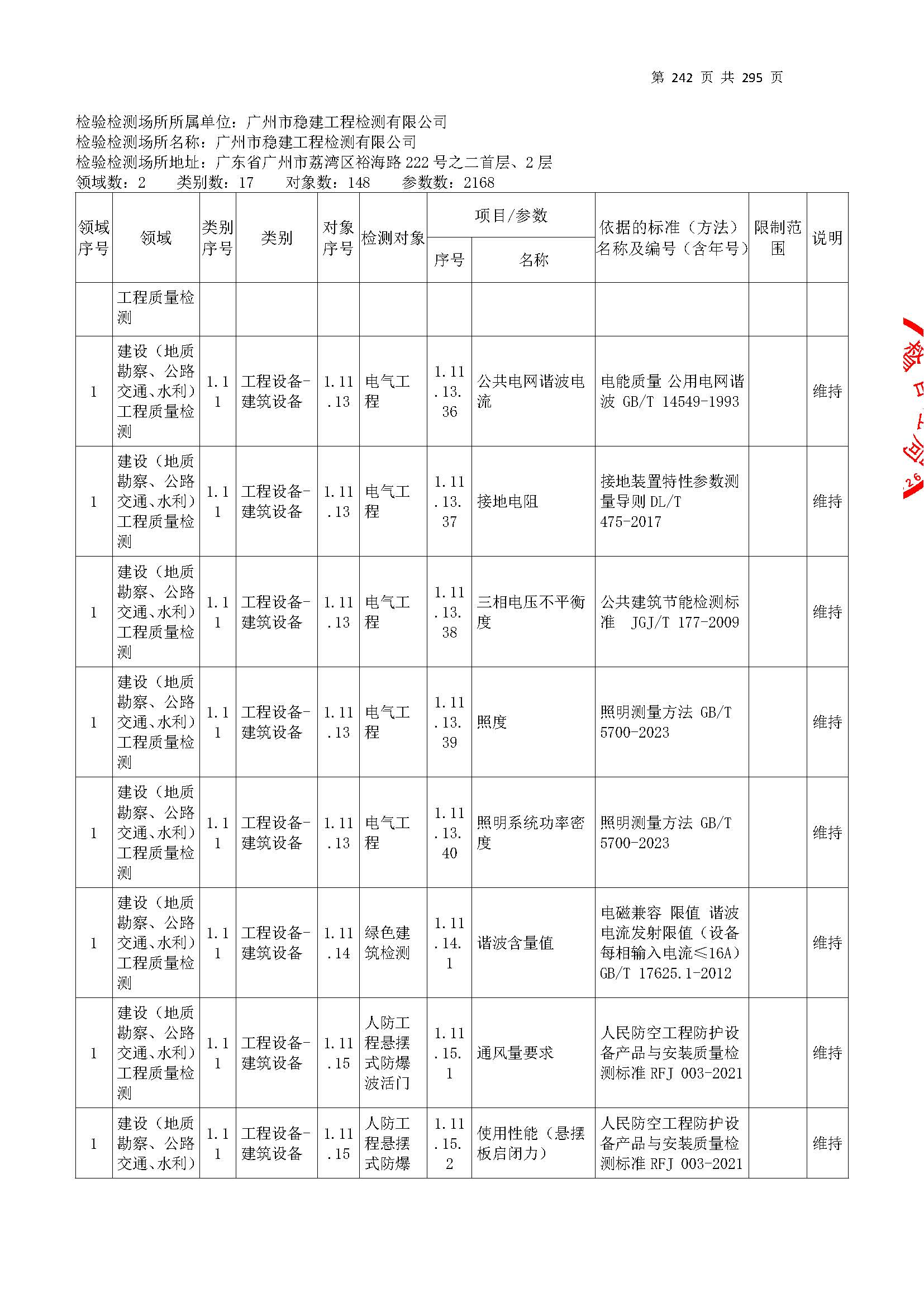 20250117 CMA证书附表（本次扩项范围从277页开始）_页面_242.jpg