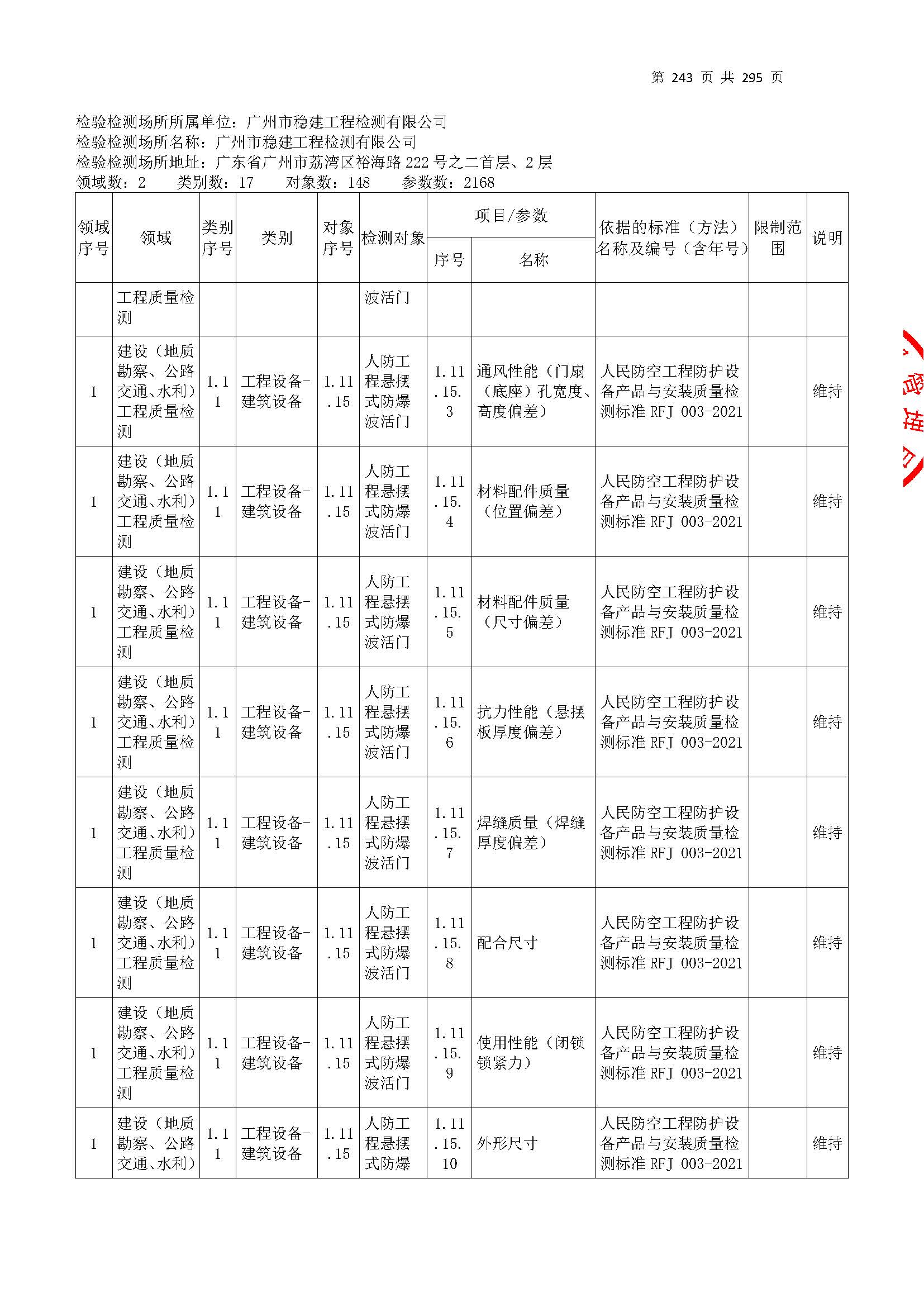 20250117 CMA证书附表（本次扩项范围从277页开始）_页面_243.jpg