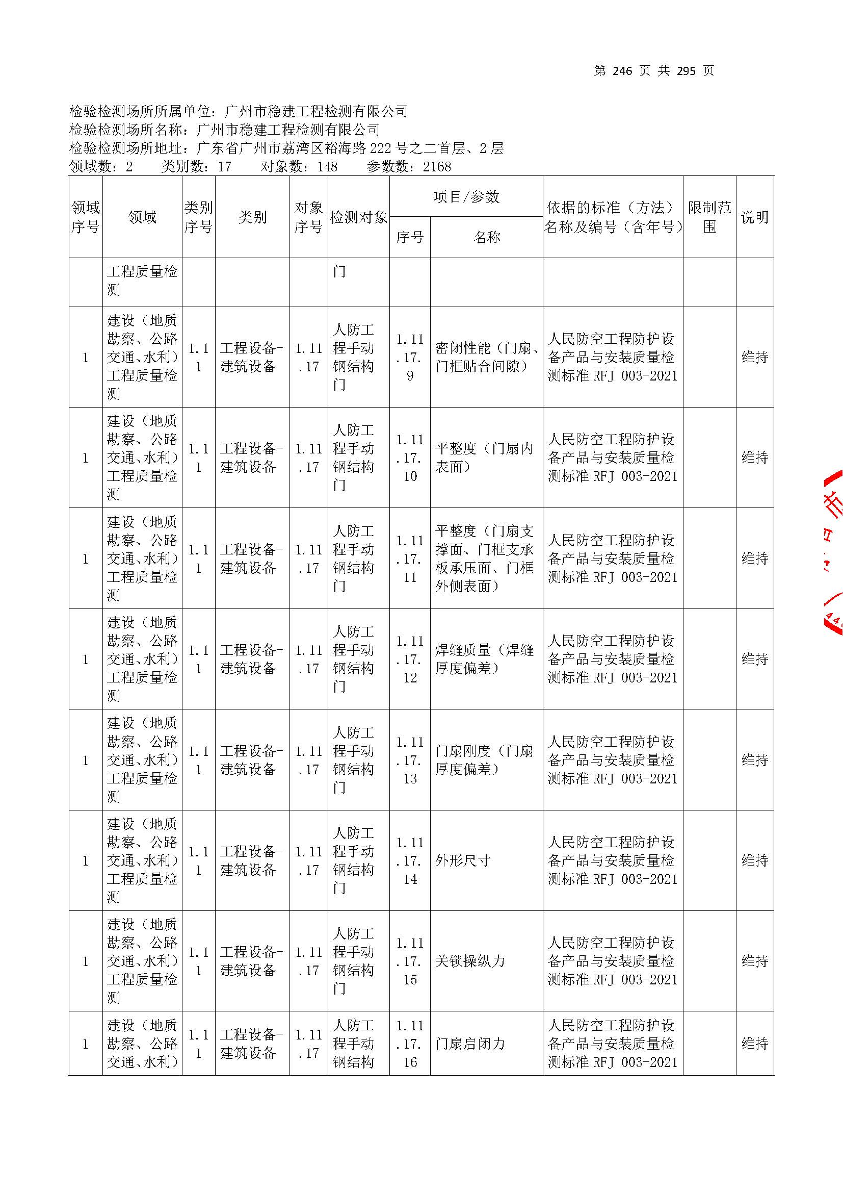 20250117 CMA证书附表（本次扩项范围从277页开始）_页面_246.jpg