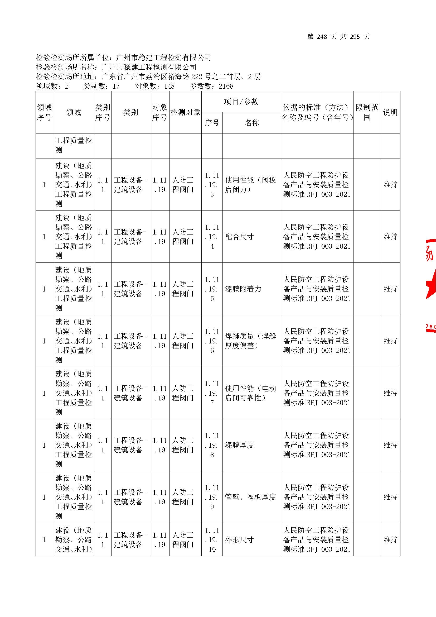 20250117 CMA证书附表（本次扩项范围从277页开始）_页面_248.jpg