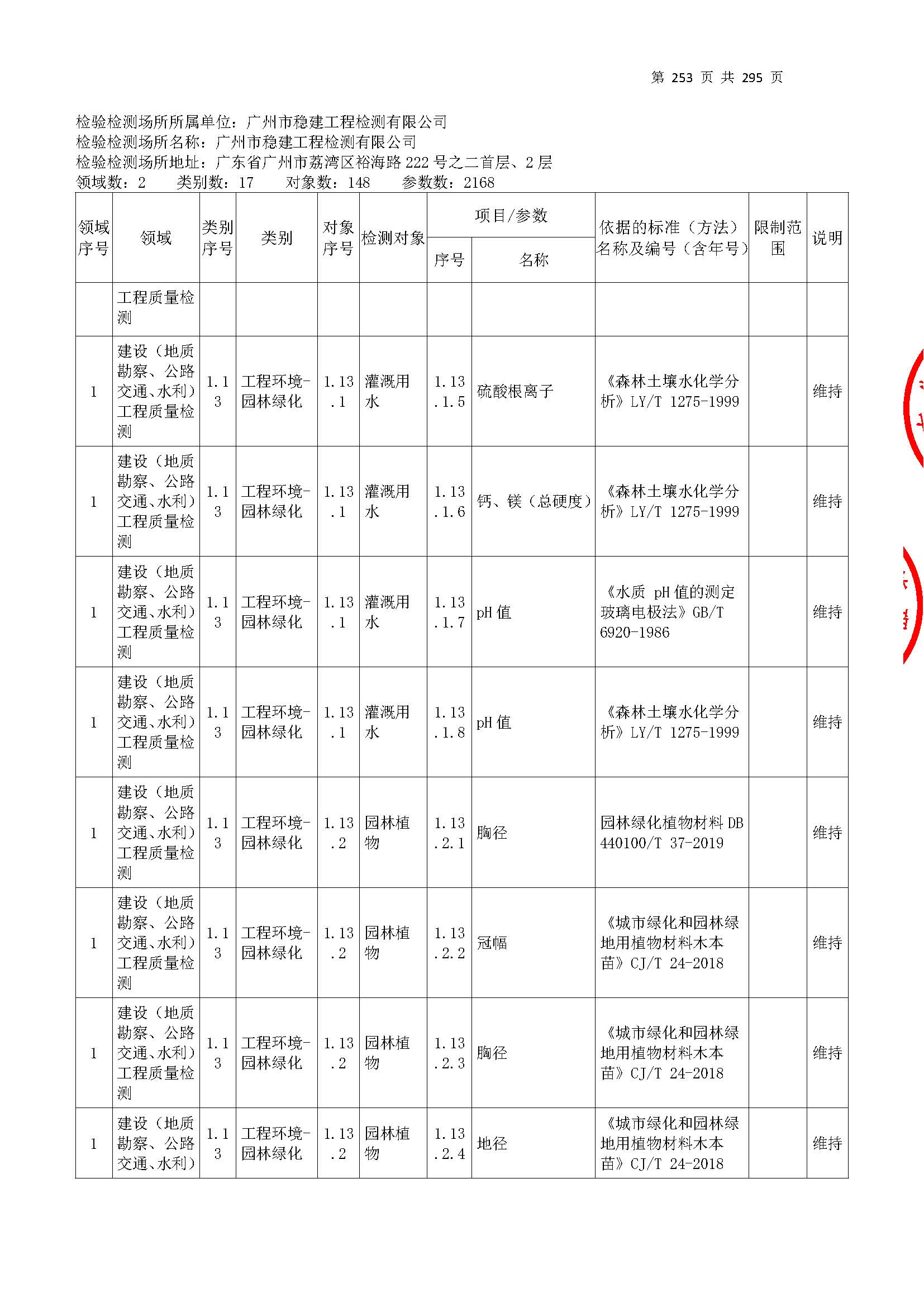 20250117 CMA证书附表（本次扩项范围从277页开始）_页面_253.jpg