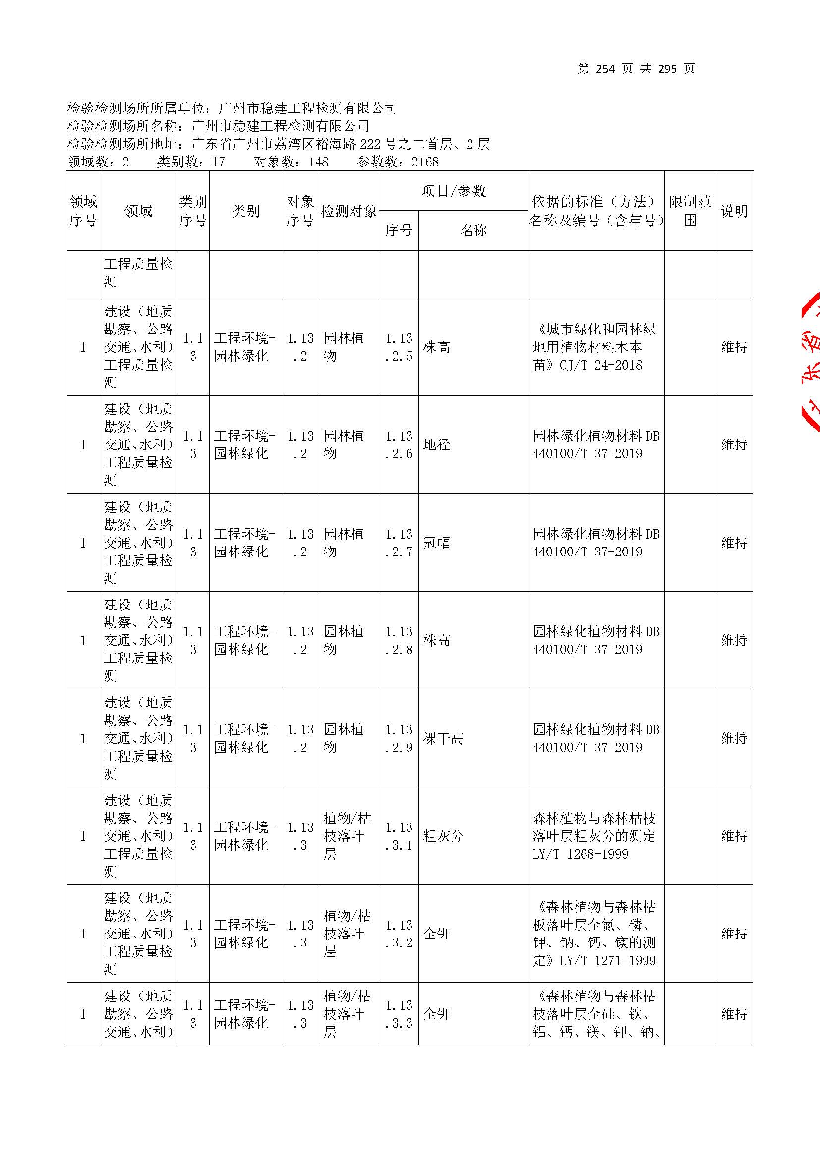 20250117 CMA证书附表（本次扩项范围从277页开始）_页面_254.jpg