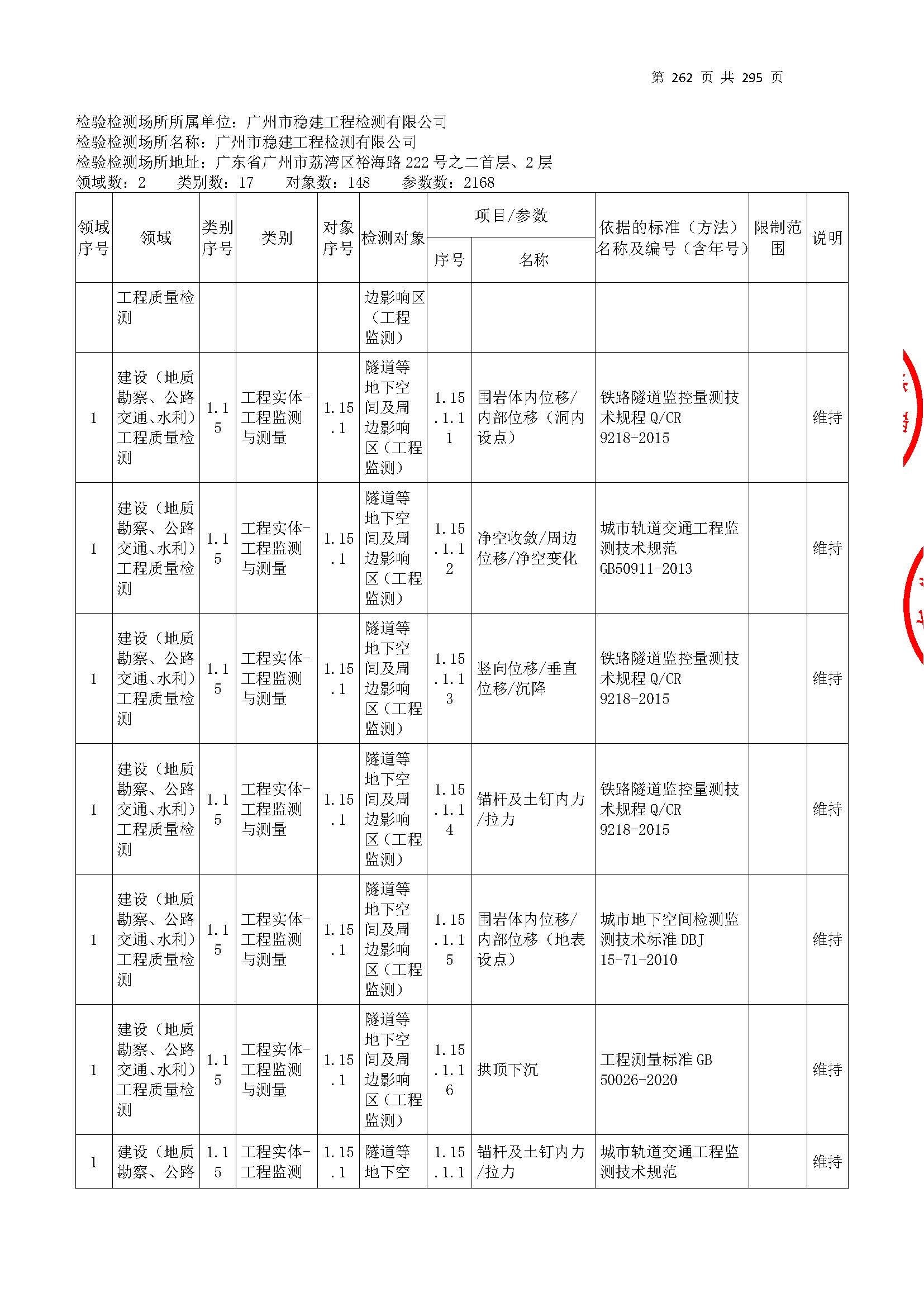20250117 CMA证书附表（本次扩项范围从277页开始）_页面_262.jpg