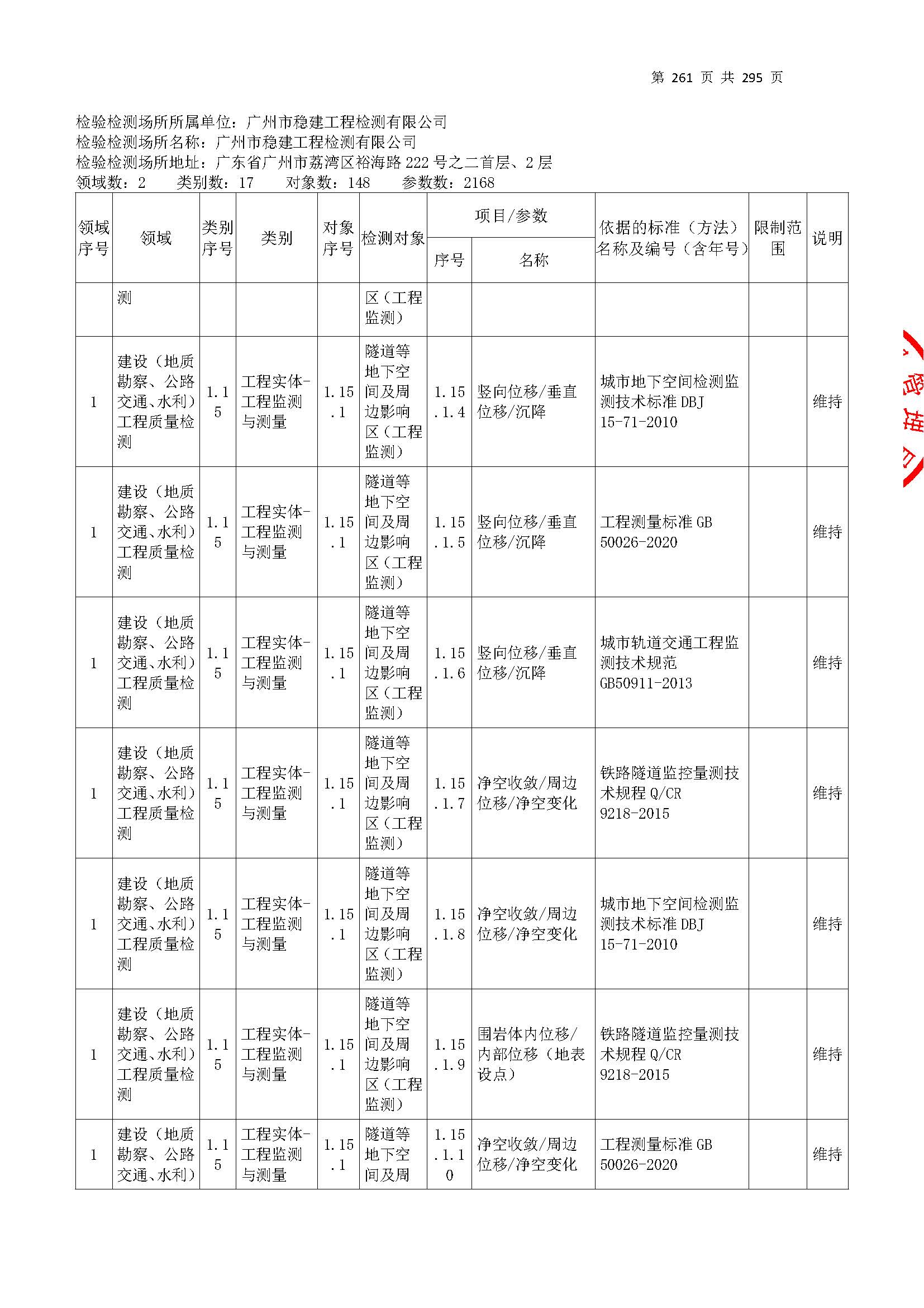 20250117 CMA证书附表（本次扩项范围从277页开始）_页面_261.jpg