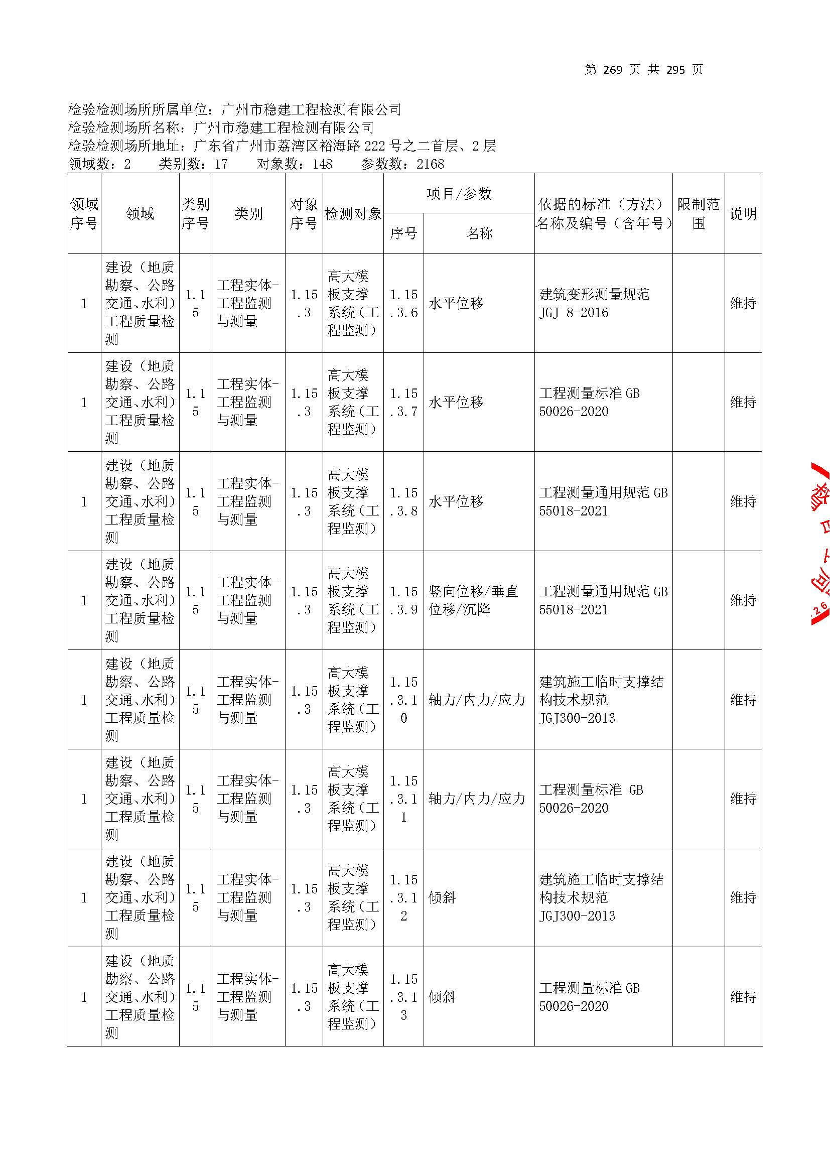 20250117 CMA证书附表（本次扩项范围从277页开始）_页面_269.jpg