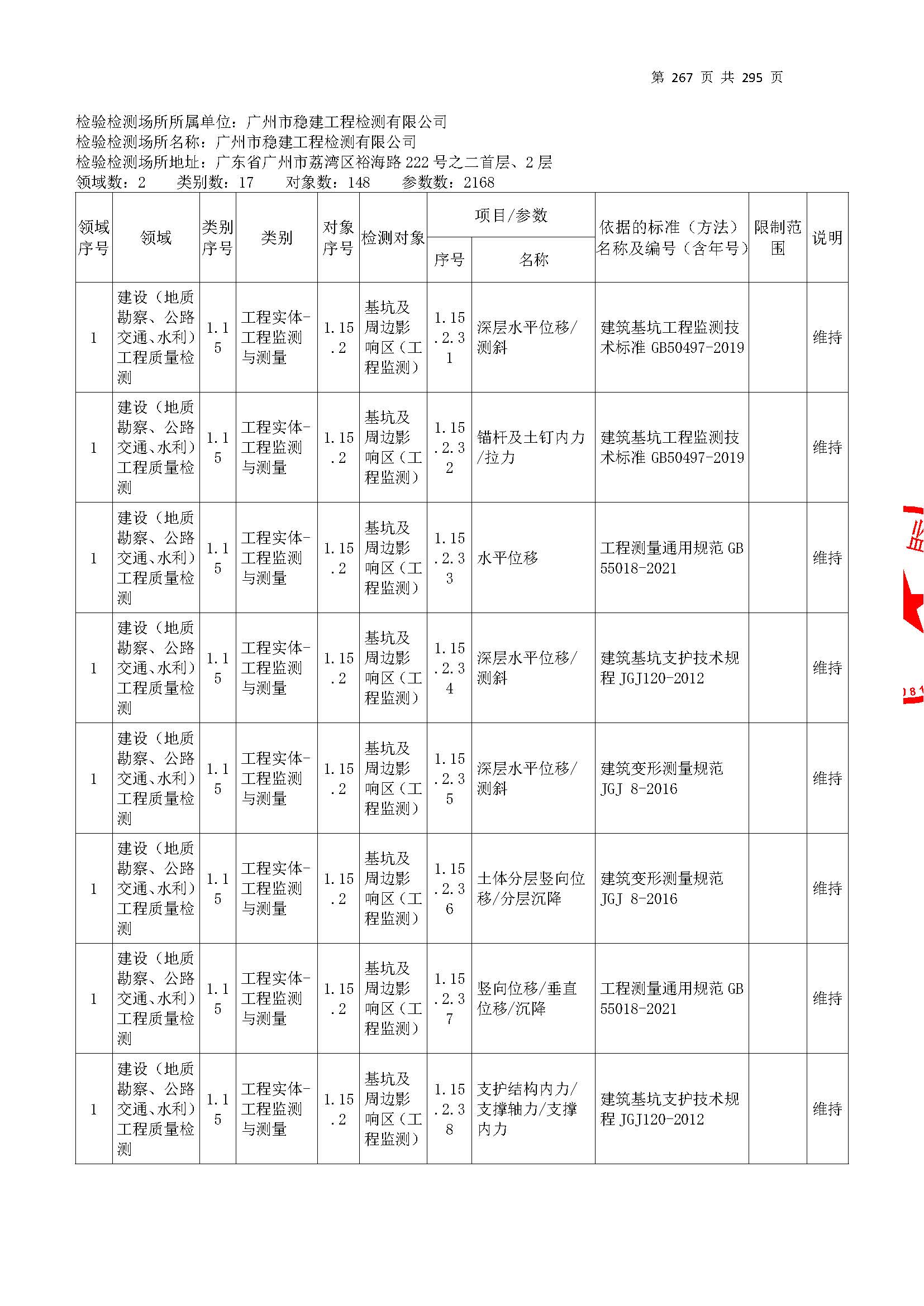 20250117 CMA证书附表（本次扩项范围从277页开始）_页面_267.jpg