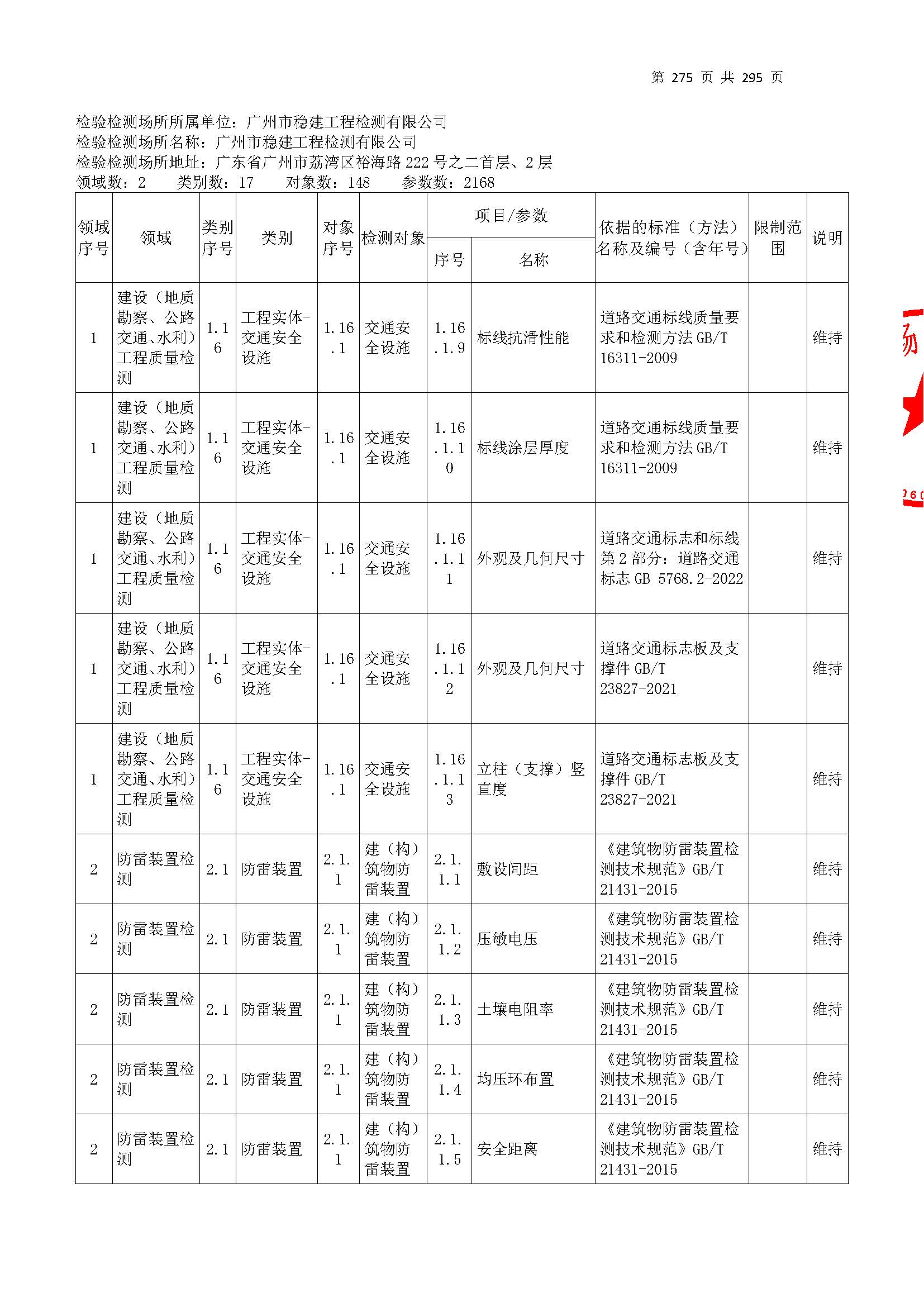 20250117 CMA证书附表（本次扩项范围从277页开始）_页面_275.jpg