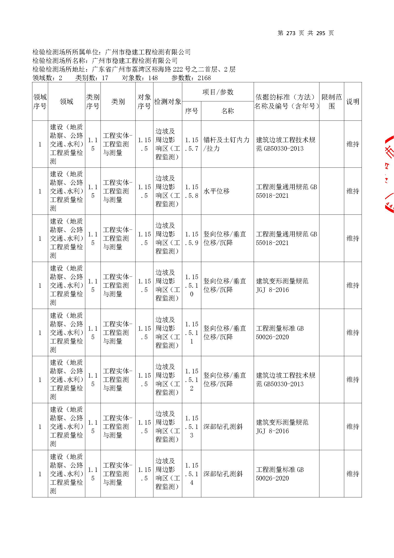 20250117 CMA证书附表（本次扩项范围从277页开始）_页面_273.jpg