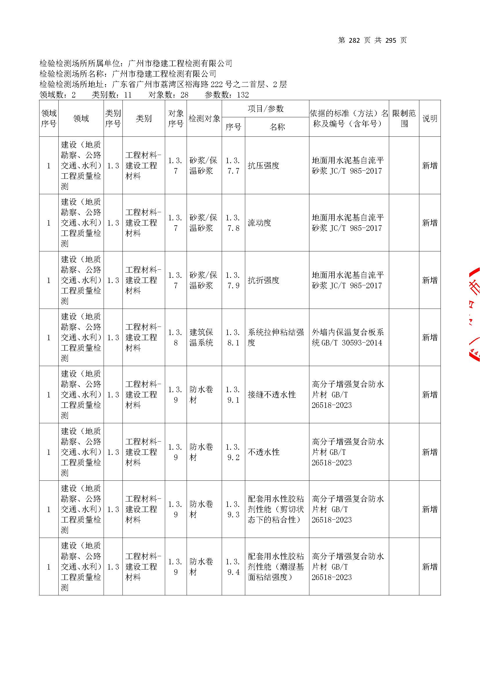 20250117 CMA证书附表（本次扩项范围从277页开始）_页面_282.jpg