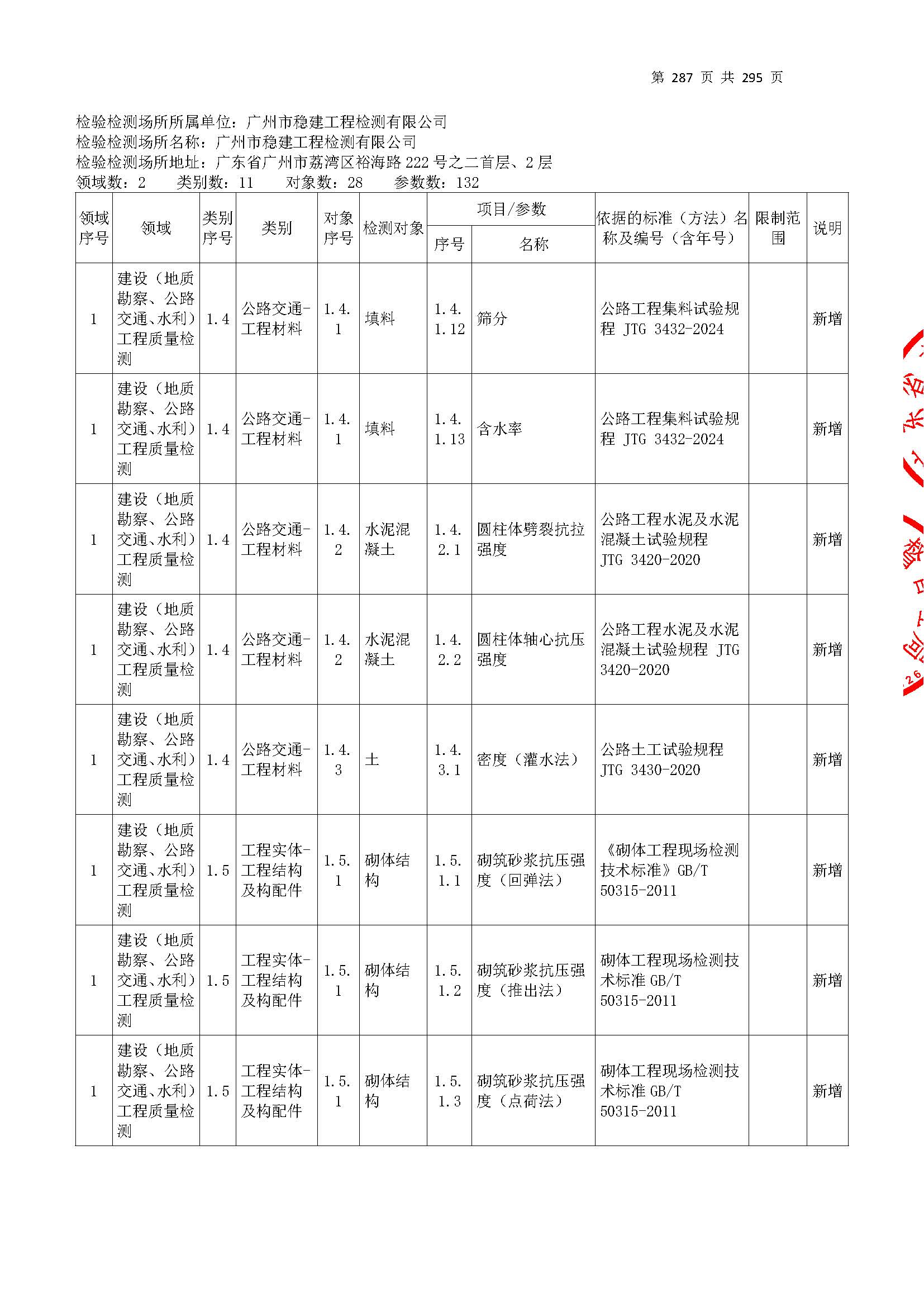 20250117 CMA证书附表（本次扩项范围从277页开始）_页面_287.jpg