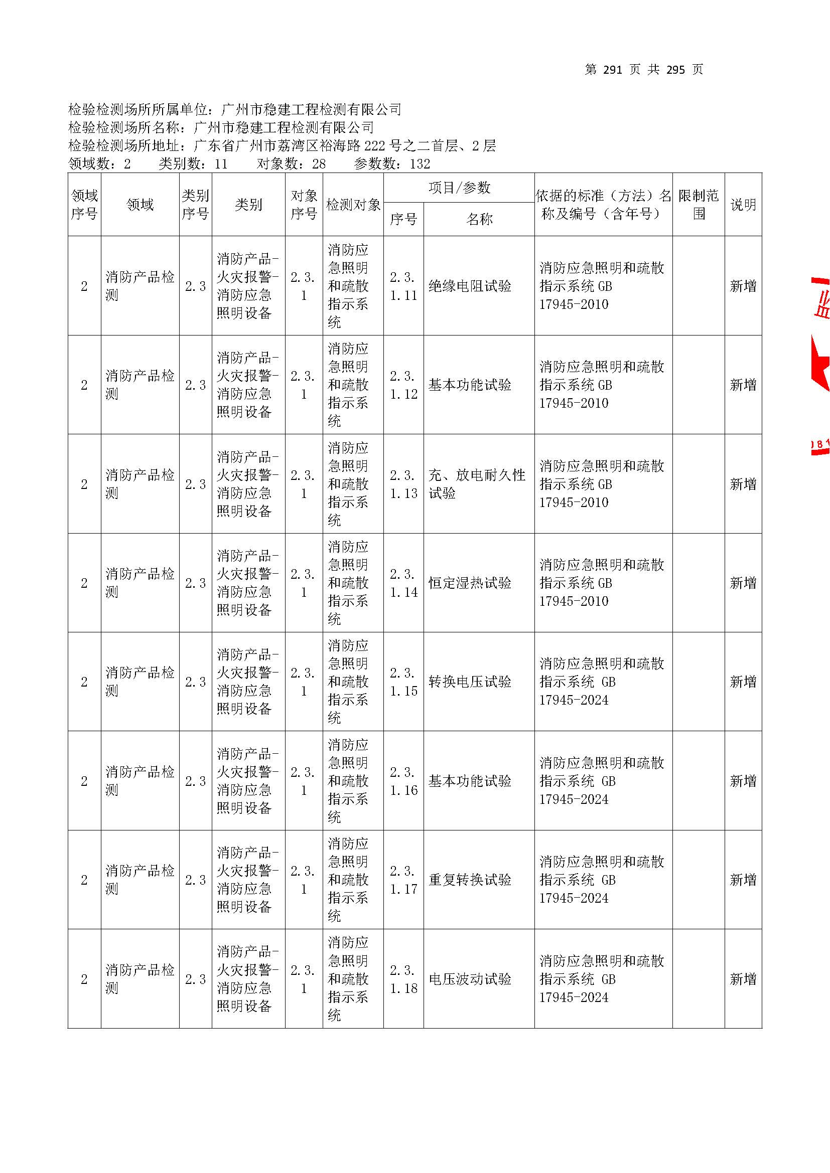20250117 CMA证书附表（本次扩项范围从277页开始）_页面_291.jpg