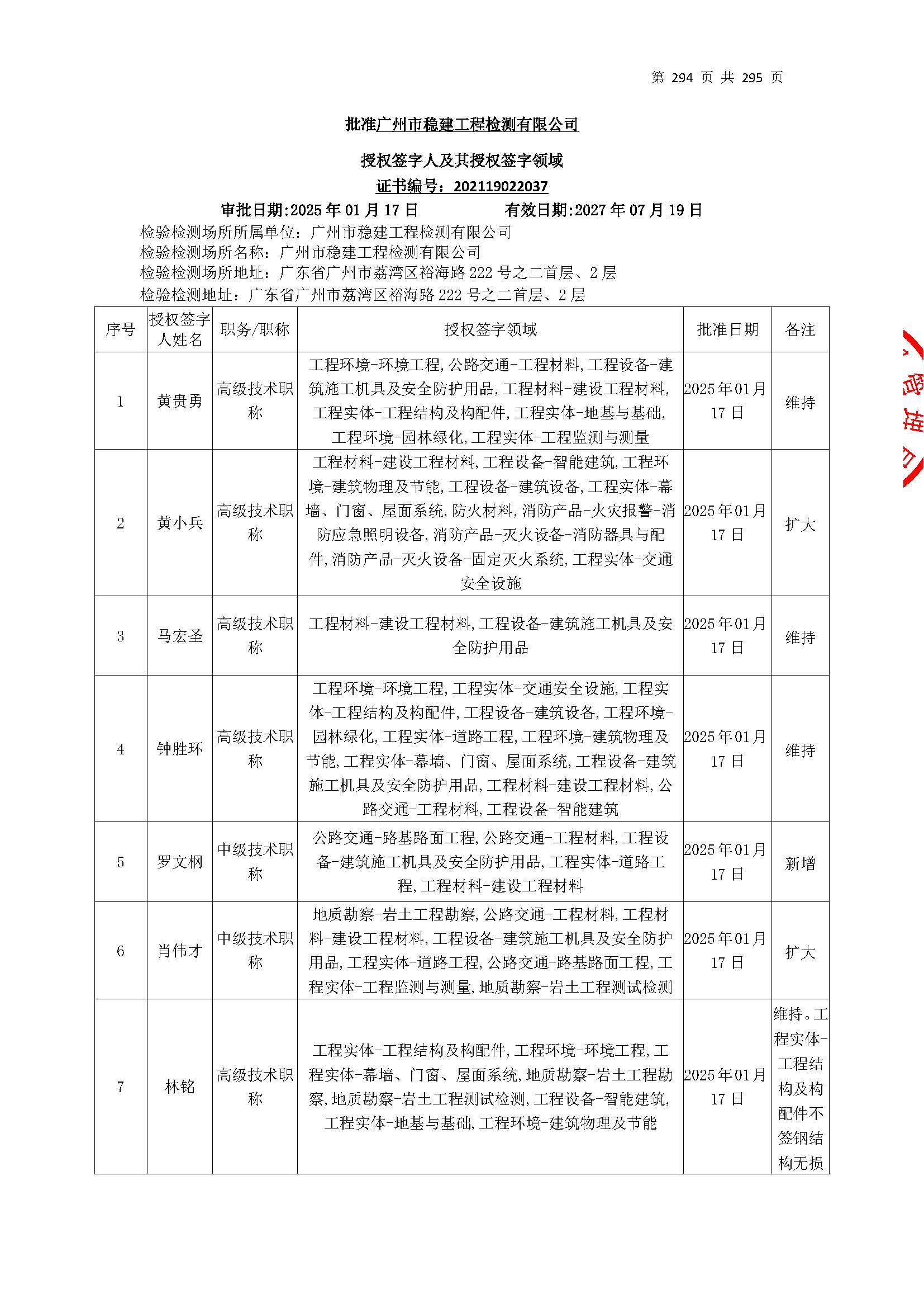 20250117 CMA证书附表（本次扩项范围从277页开始）_页面_294.jpg
